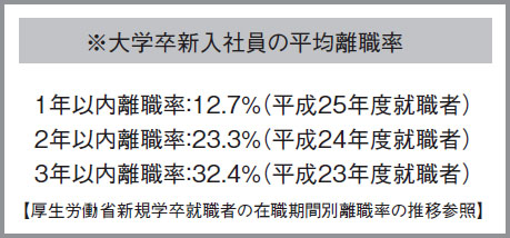 大学卒新入社員の平均離職率
